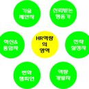 넥스트에이치알