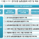 경기도 농촌공동체 발전사례 및 활성화방안 연구 이미지