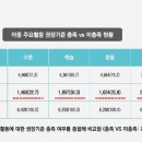 자유시간 KBS