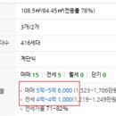 그린빌13단지 이미지