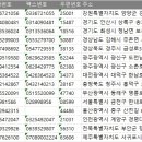 주식회사제주기계설비 - 17935 | 주식회사제주기계설비