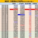 한빛소프트홀딩스 이미지