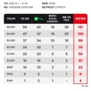 (주)하나로정보통신 | 부쉐론 콰트로 클래식 웨딩밴드 구매후기/ 롯데면세점/ ldf 페이백으로 저렴하게 구매