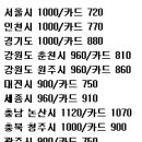 이번달 기준 청소년 시내버스비.jpg 이미지