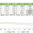 충북석유(주) 충북주유소 이미지