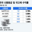 모범채권 이미지