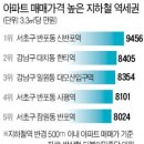신반포역 이미지