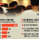(주)남일소프트 네이버블로그