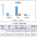 단감 재배기술 정보 이미지