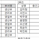 컴퓨터활용능력2급 이미지