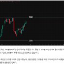 애플라인