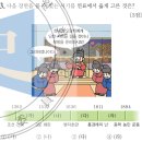 민화 초급 | 제23회 한능검 초급 해설(21번,22번,23번,24번,25번,26번,27번,28번,29번,30번)