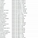 신세계보청기메디칼센타 - 3483 | 신세계보청기메디칼센타