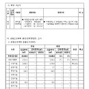 희여울수변공원 네이버블로그