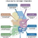 신성장 기업혁신 공공지원 허브 조성사업 네이버블로그