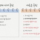 좋은 습관 만드는 방법 3가지 이미지