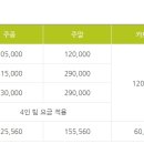 가평밸리 이미지