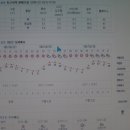 2011년 9월 23(금)~25(일) 산행계획 안내 / 계방산(1,577m),문암산(1,146m) 및 석화산(954m) (홍천군 내면) 그리고 차항리 인근! 이미지