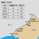 천리장성 이미지