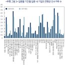 국내 M&amp;A의 특징 분석과 시사점: 인수자 관점에서 이미지