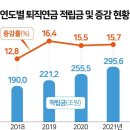 채권시장, 또 다른 대형 악재 오나... 퇴직연금 ‘머니 무브’ 파장 우려 이미지