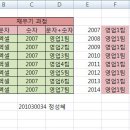 정성혜 이미지