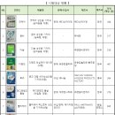 다솜메디 이미지