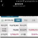 (주)리더스코아 이미지