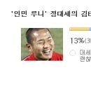 정대세 “이상형은 김태희” 깜짝 공개 (선플 500여개,인기투표 ㅋㅋ) 이미지