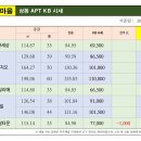 코오롱파크뷰공인중개사사무소 이미지