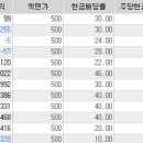 디와이엔터