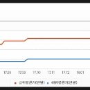 덕천로104 네이버블로그