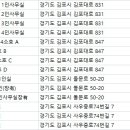 김포공유오피스