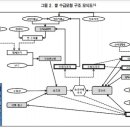 쌀 공급 과잉, 높은 목표가격이 원인인가? / 유찬희 외 이미지