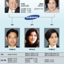 (주)삼성경제연구소 Daum카페