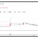 네오소프트메디칼 네이버블로그