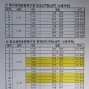 제53회 전국소년체전 훈련일정 안내 이미지