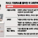 경희고기준
