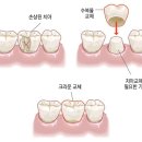 즐거운치과 이미지