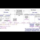 Bible Matrix ⑦_73_Daniel 9:27_What will happen in the last one seven? 이미지