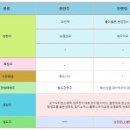 (주)대호개발산업 이미지