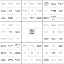 꿈 많은 아둘맘 2025 만다라트 계획 공유