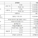 서부여성발전센터 이미지