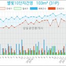 지도농협무원하나로마트 이미지