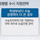 전초전 이미지