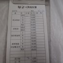 장군찜닭이모네찜갈비 이미지