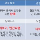 청혈의료기 티스토리
