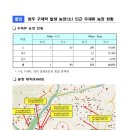 동일한우농장 이미지