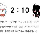 [리뷰] 한화 vs KT 이미지