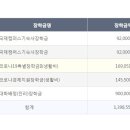 돈친 이미지